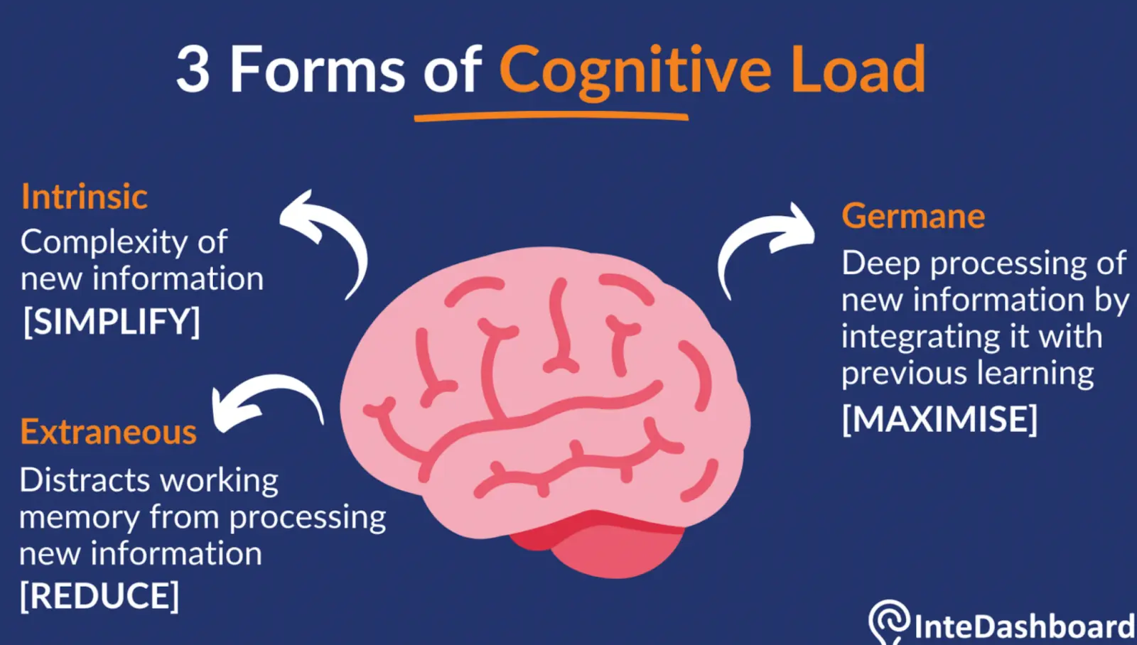 Mental Bandwidth Matters: How Cognitive Overload Is Quietly Undermining Patient Care