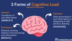 Read more about the article Mental Bandwidth Matters: How Cognitive Overload Is Quietly Undermining Patient Care