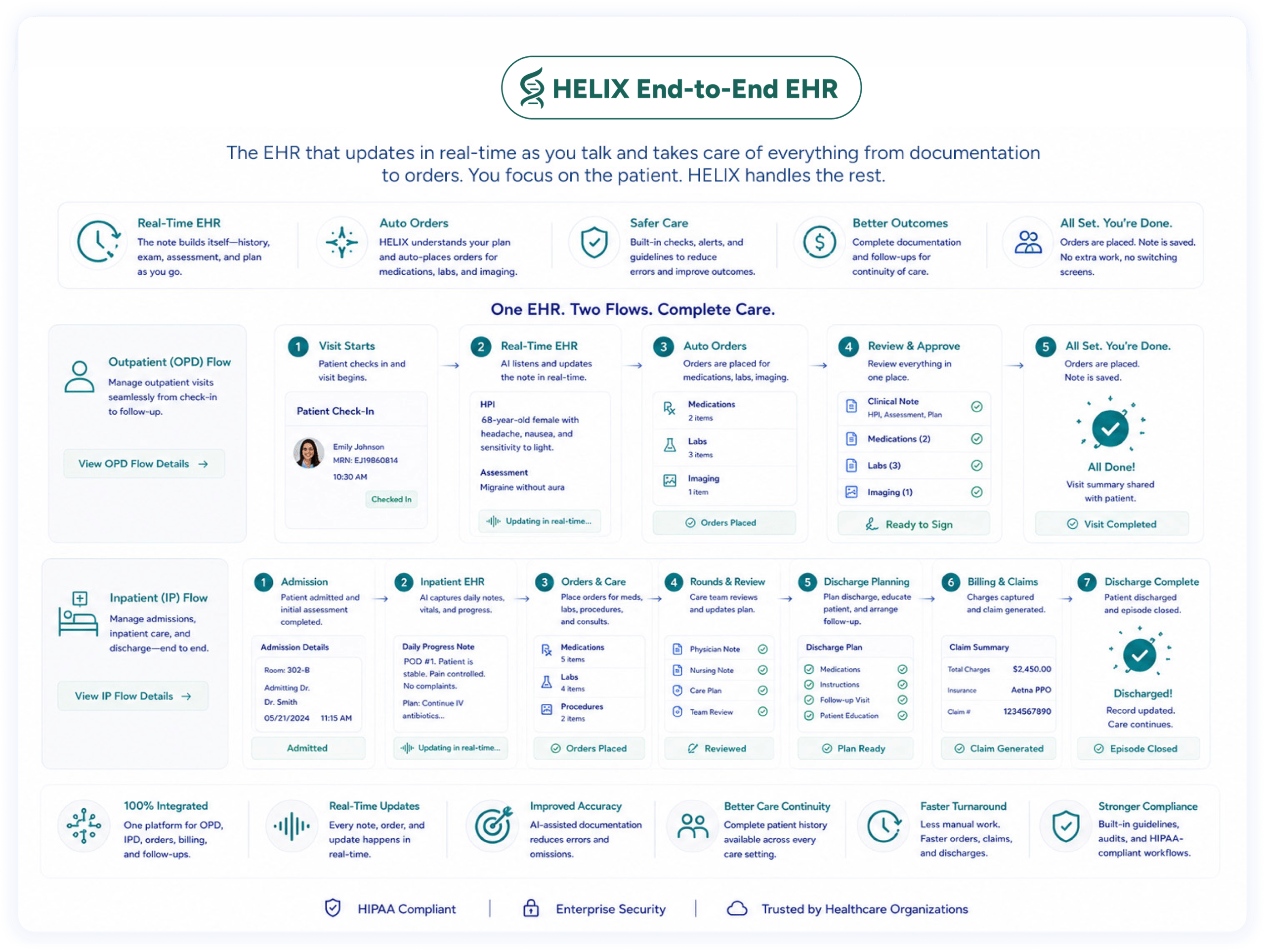 EHR Integration