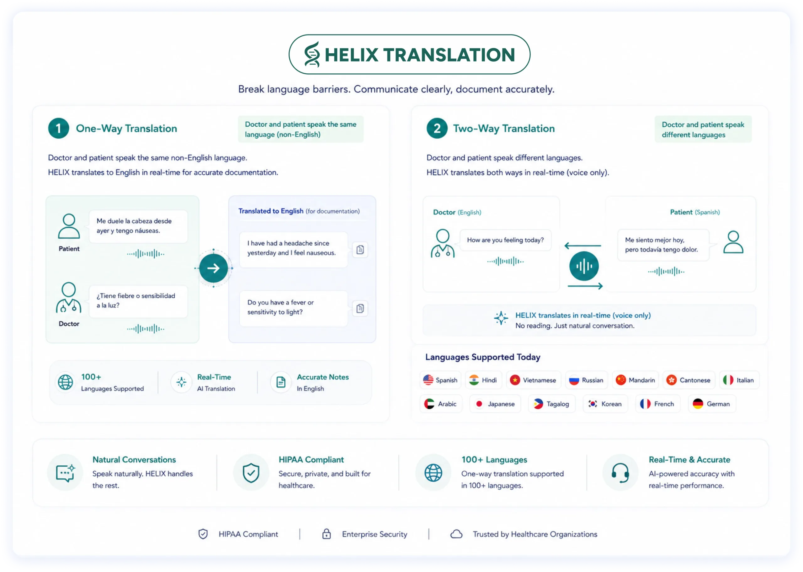 Translation
