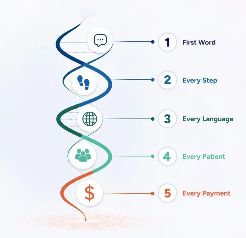 HELIX platform on mobile